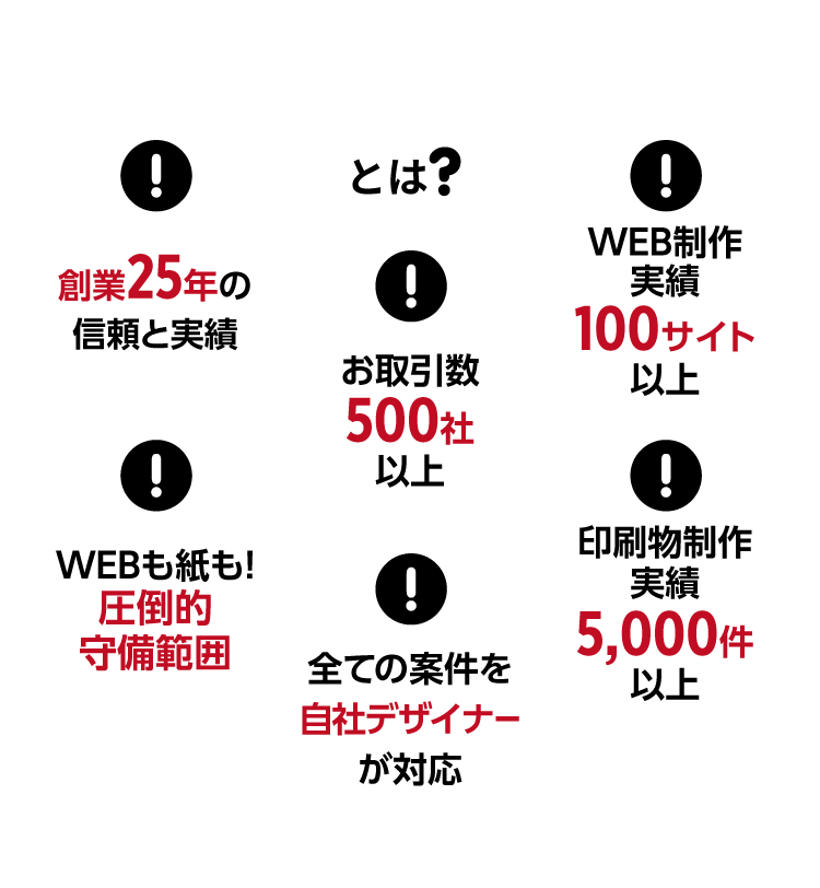 とは？ !創業25年の信頼と実績 !WEB制作実績100サイト以上 !お取引数500社以上 !印刷物制作実績5,000件以上 !WEBも紙も！圧倒的守備範囲 !全ての案件を自社デザイナーが対応