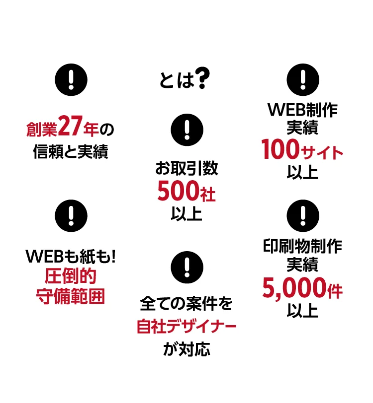 とは？ !創業27年の信頼と実績 !WEB制作実績100サイト以上 !お取引数500社以上 !印刷物制作実績5,000件以上 !WEBも紙も！圧倒的守備範囲 !全ての案件を自社デザイナーが対応