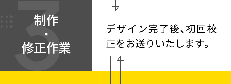 3.制作・修正作業 デザイン完了後、初回校正をお送りいたします。