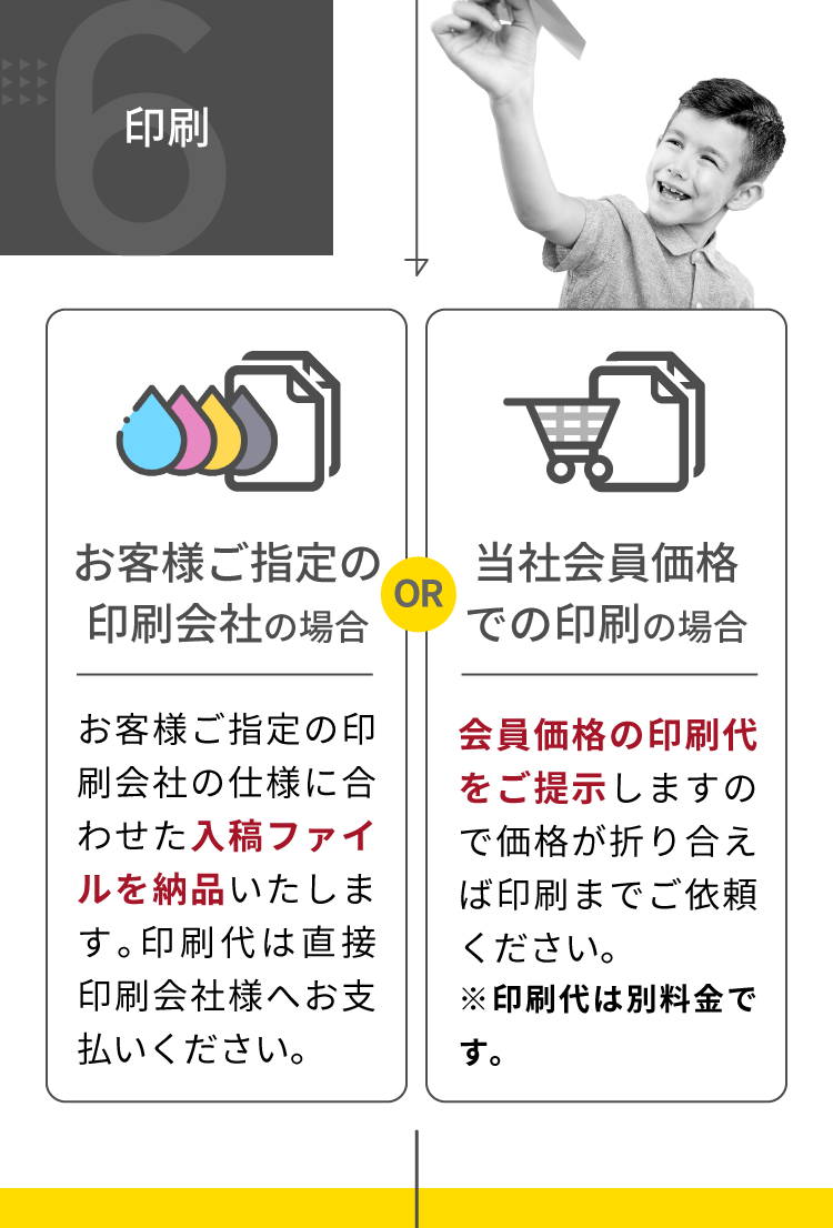 6.印刷 お客様ご指定の印刷会社の場合：お客様ご指定の印刷会社の仕様に合わせた入稿ファイルを納品いたします。印刷代は直接印刷会社様へお支払いください。 OR 当社会員価格での印刷の場合：会員価格の印刷代をご提示しますので価格が折り合えば印刷までご依頼ください。 ※印刷代は別料金です。