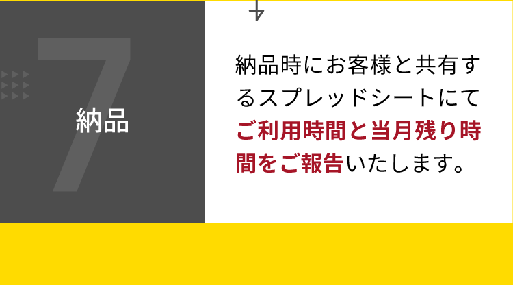 7.納品 納品時にお客様と共有するスプレッドシートにてご利用時間と当月残り時間をご報告いたします。